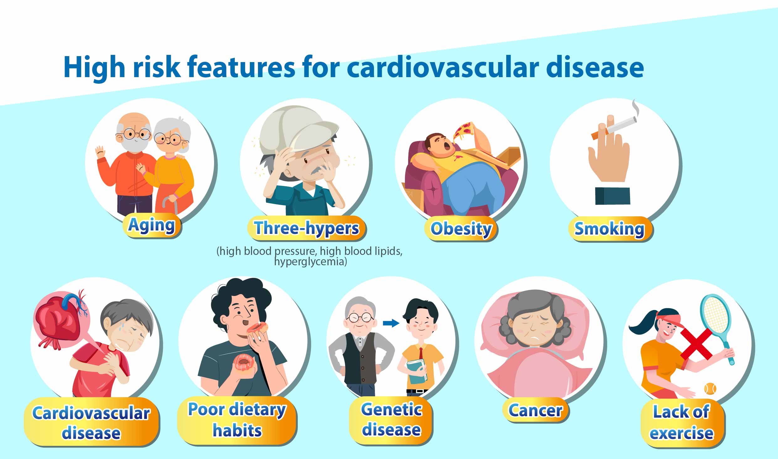 Cardiovascular disease