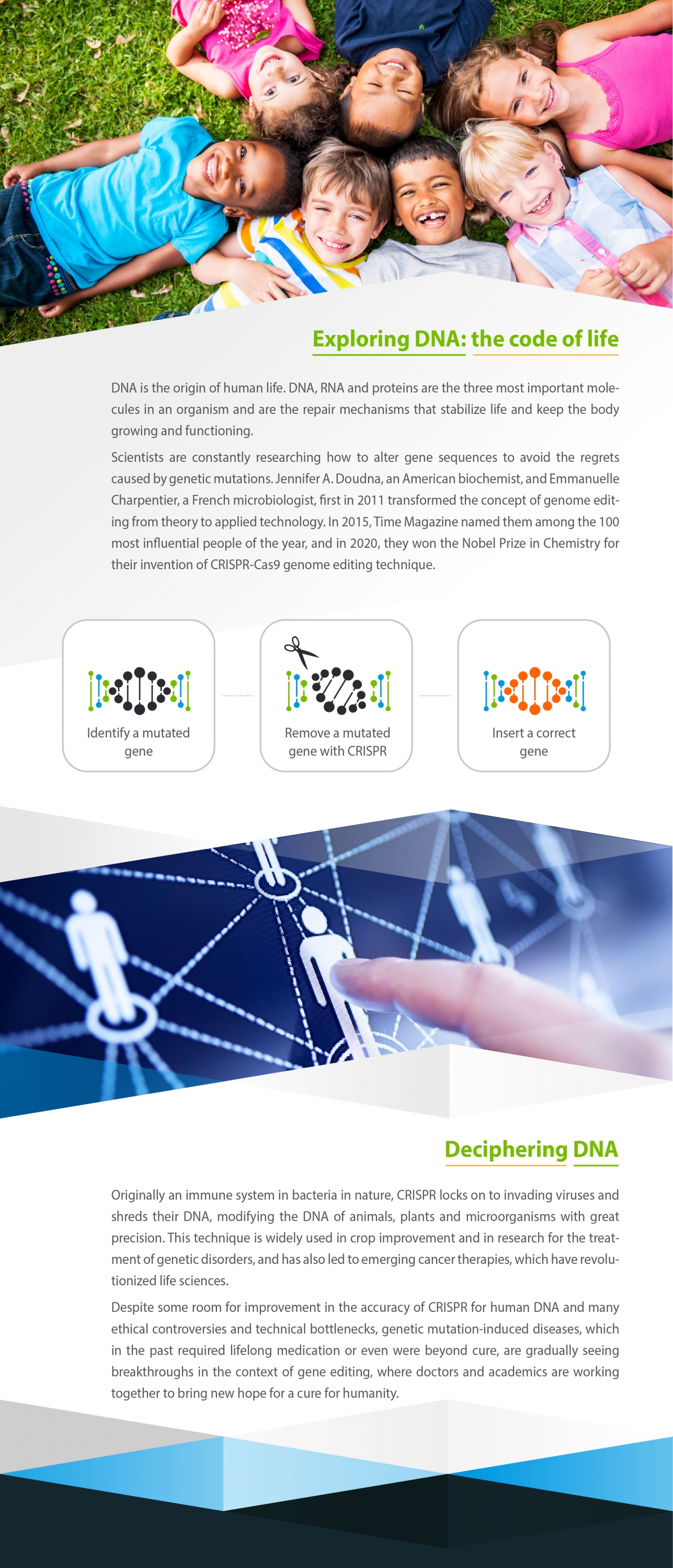 Genome Editing, CRISPR